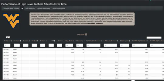 Shiny App- Performance of High Level Tactical Athletes Over Time